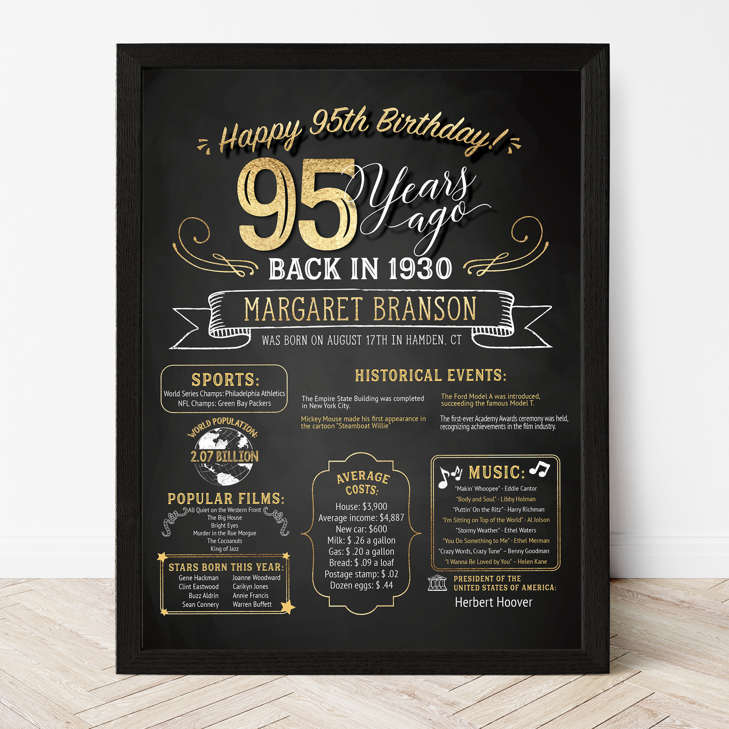 95th Birthday Sign, 95th Birthday Poster, Born in 1930