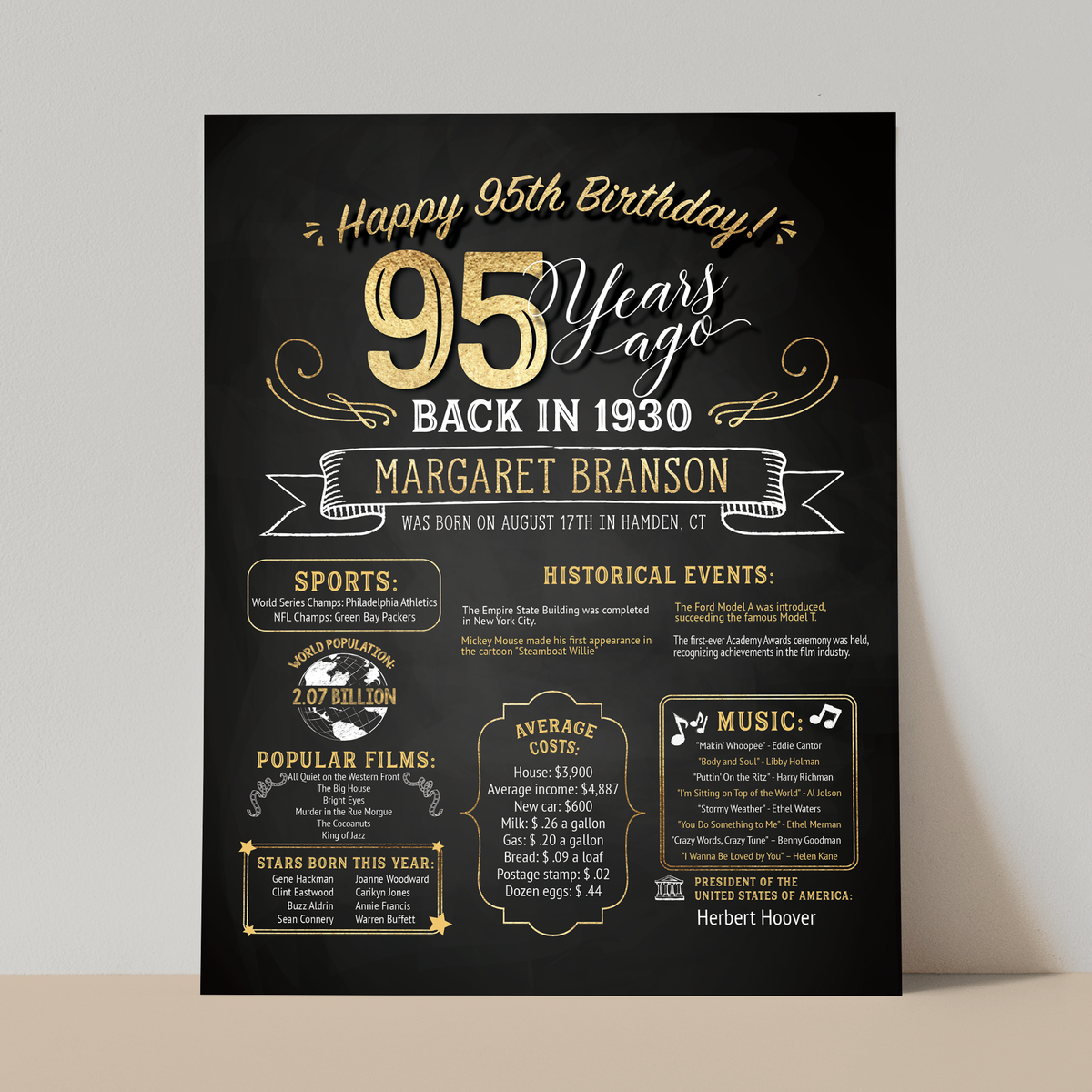 95th Birthday Sign, 95th Birthday Poster, Born in 1930