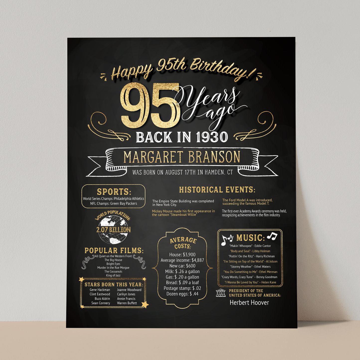 95th Birthday Sign, 95th Birthday Poster, Born in 1930