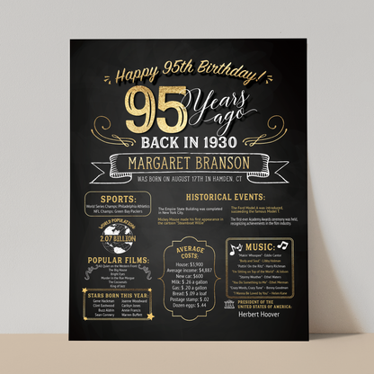 95th Birthday Sign, 95th Birthday Poster, Born in 1930
