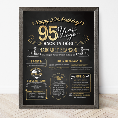 95th Birthday Sign, 95th Birthday Poster, Born in 1930