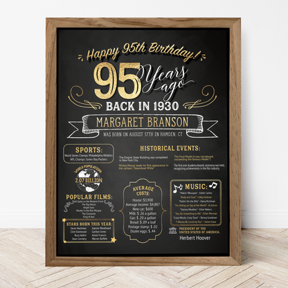95th Birthday Sign, 95th Birthday Poster, Born in 1930