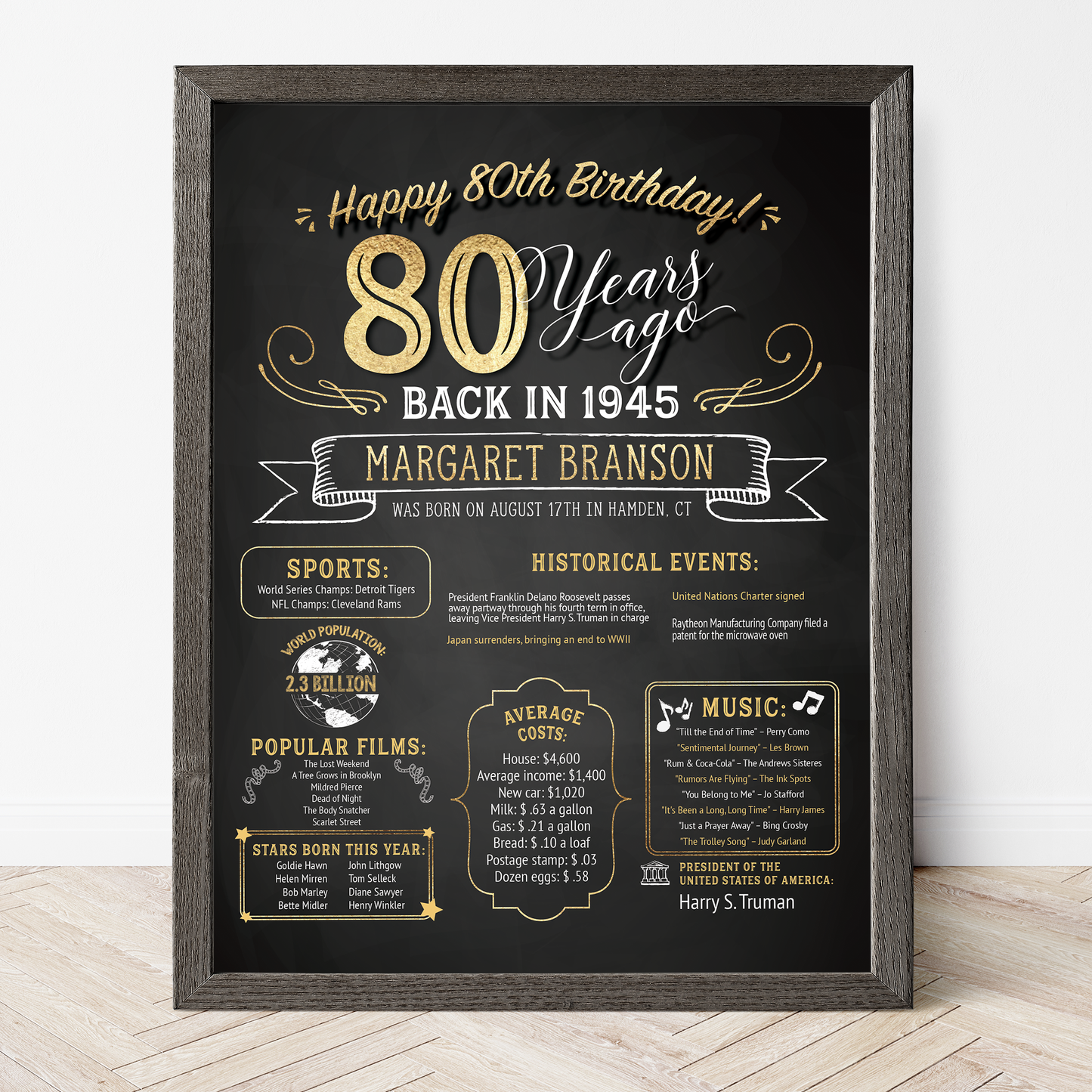 80th Birthday Sign, 80th Birthday Poster, Born in 1945