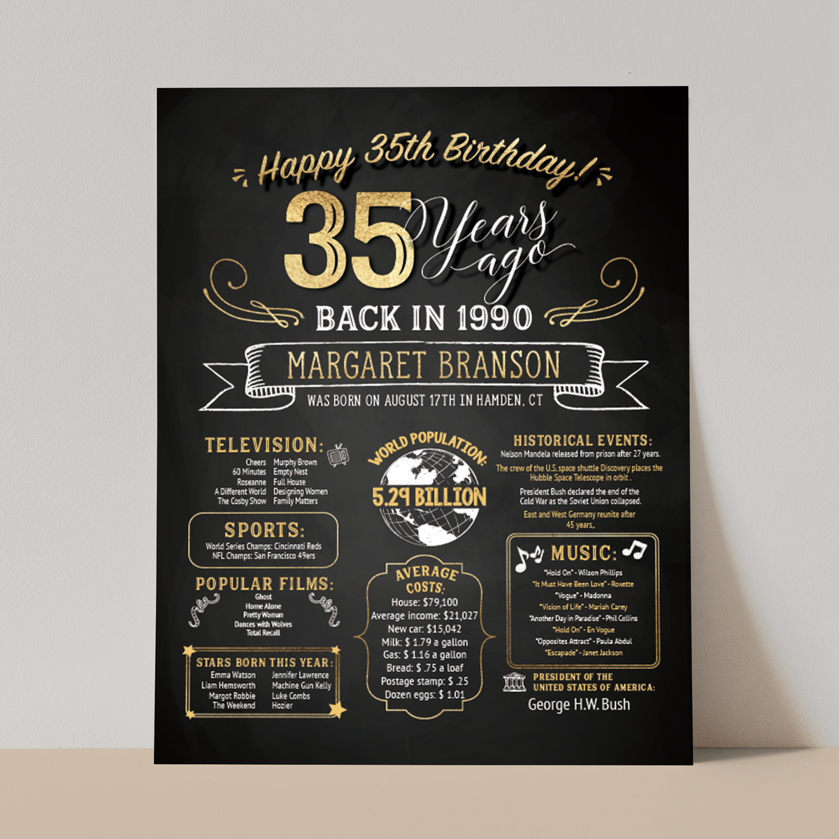35th Birthday Sign, 35th Birthday Poster, Born in 1990
