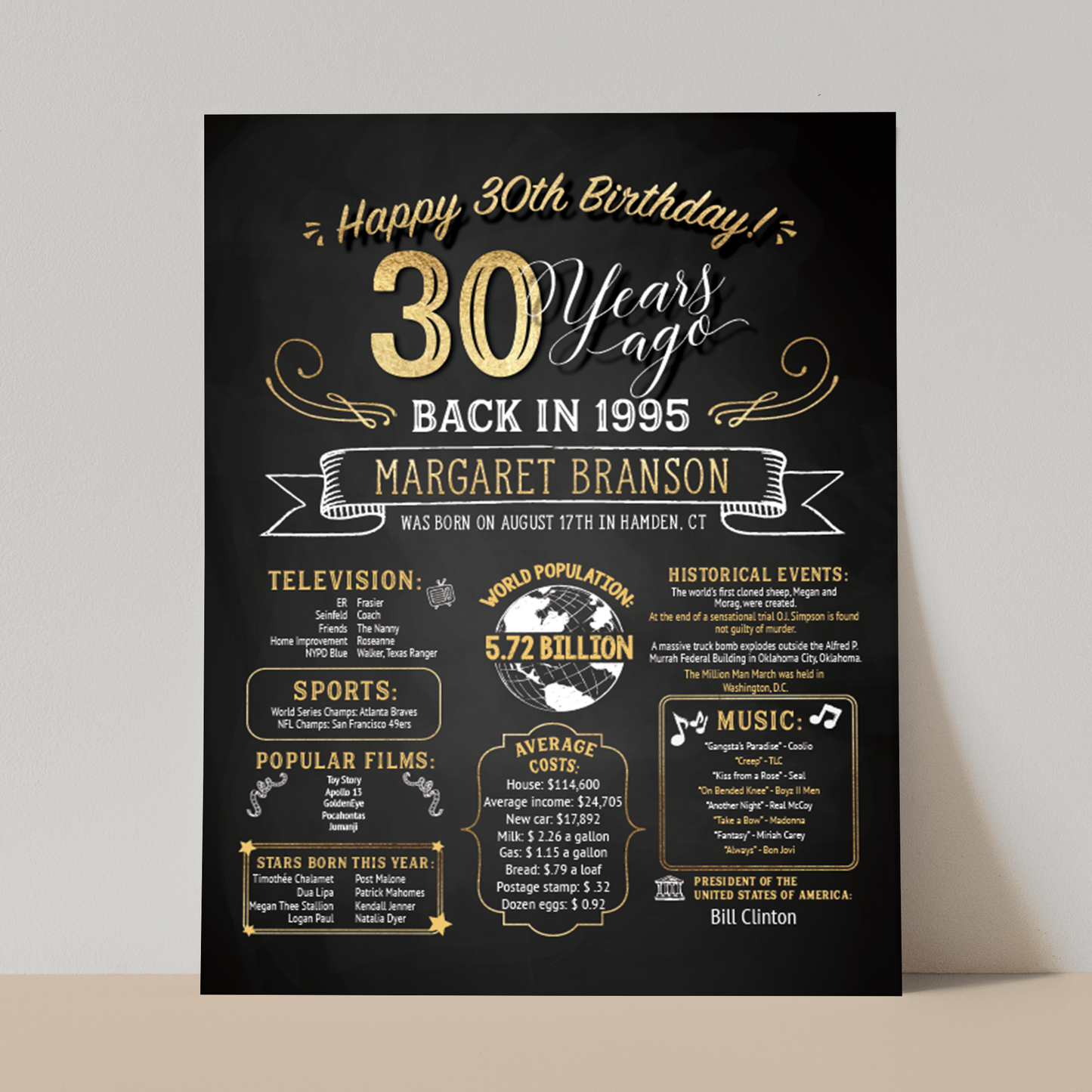 30th Birthday Sign, 30th Birthday Poster, Born in 1995