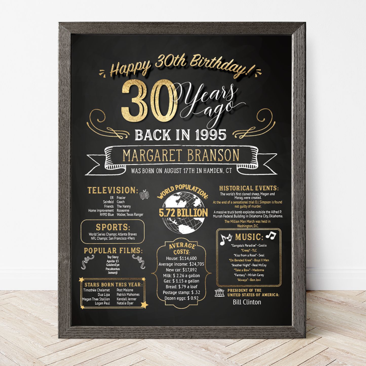 30th Birthday Sign, 30th Birthday Poster, Born in 1995