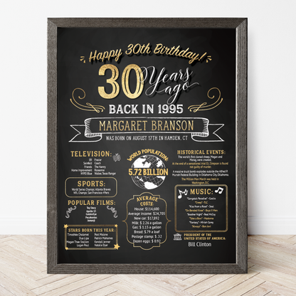 30th Birthday Sign, 30th Birthday Poster, Born in 1995