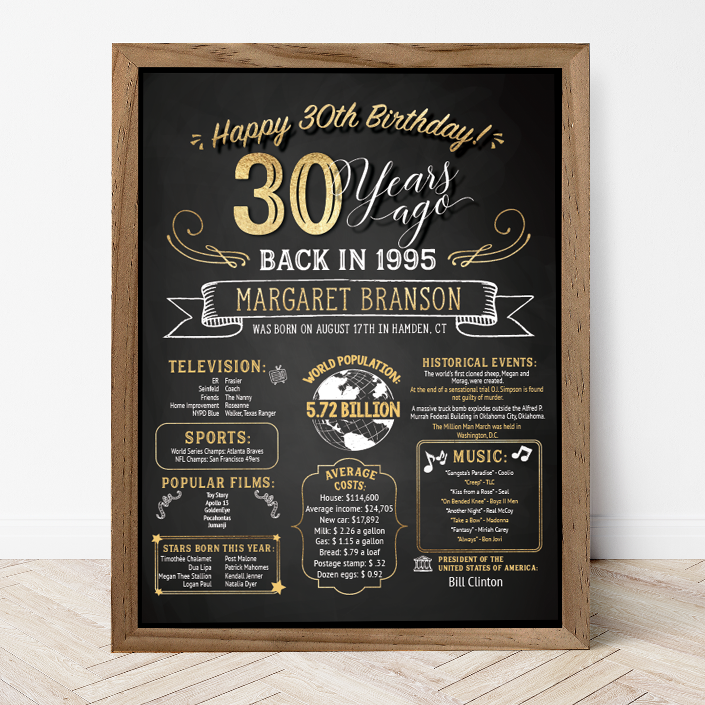 30th Birthday Sign, 30th Birthday Poster, Born in 1995