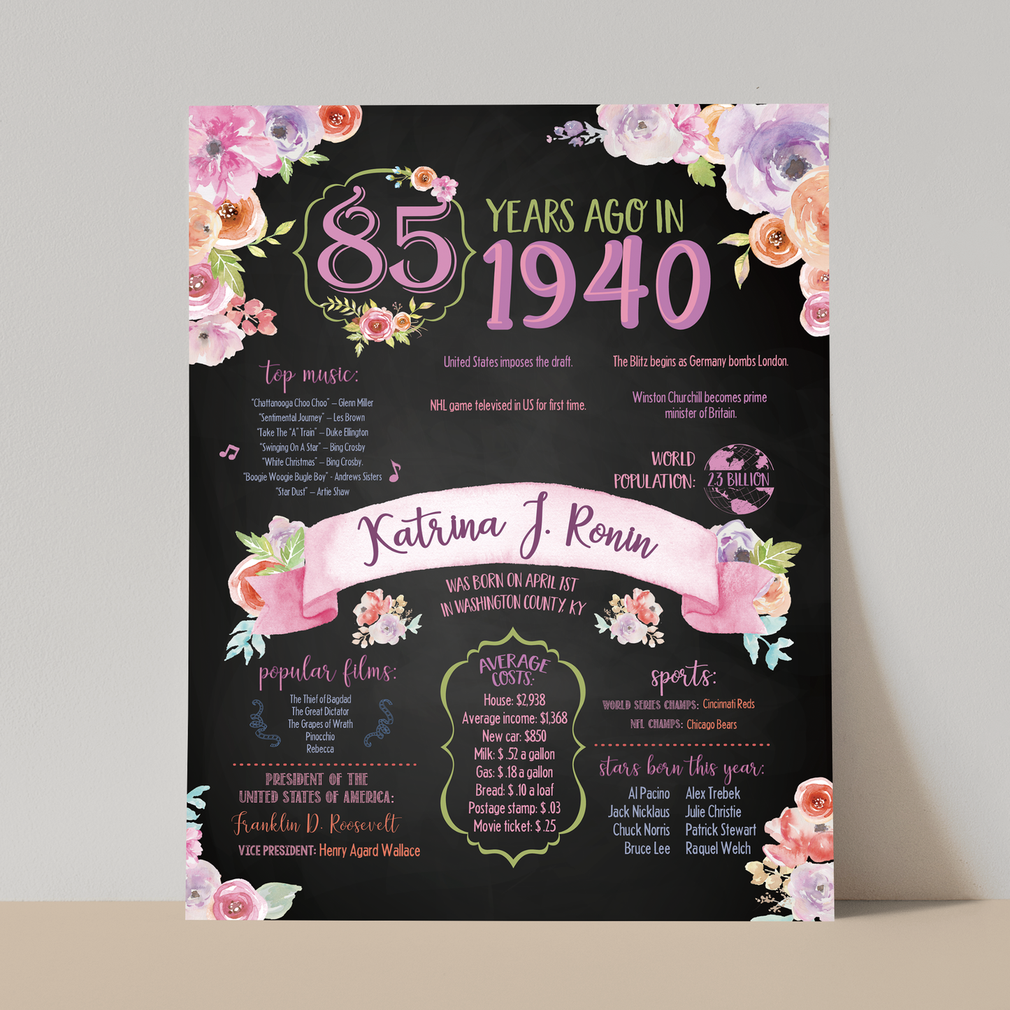 85th Floral Birthday Sign, 85th Birthday Poster, Born in 1940, Chalkboard Floral