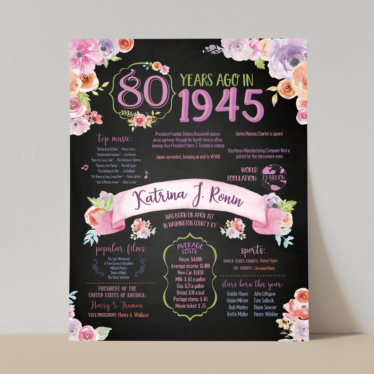 80th Floral Birthday Sign, 80th Birthday Poster, Born in 1945, Chalkboard Floral