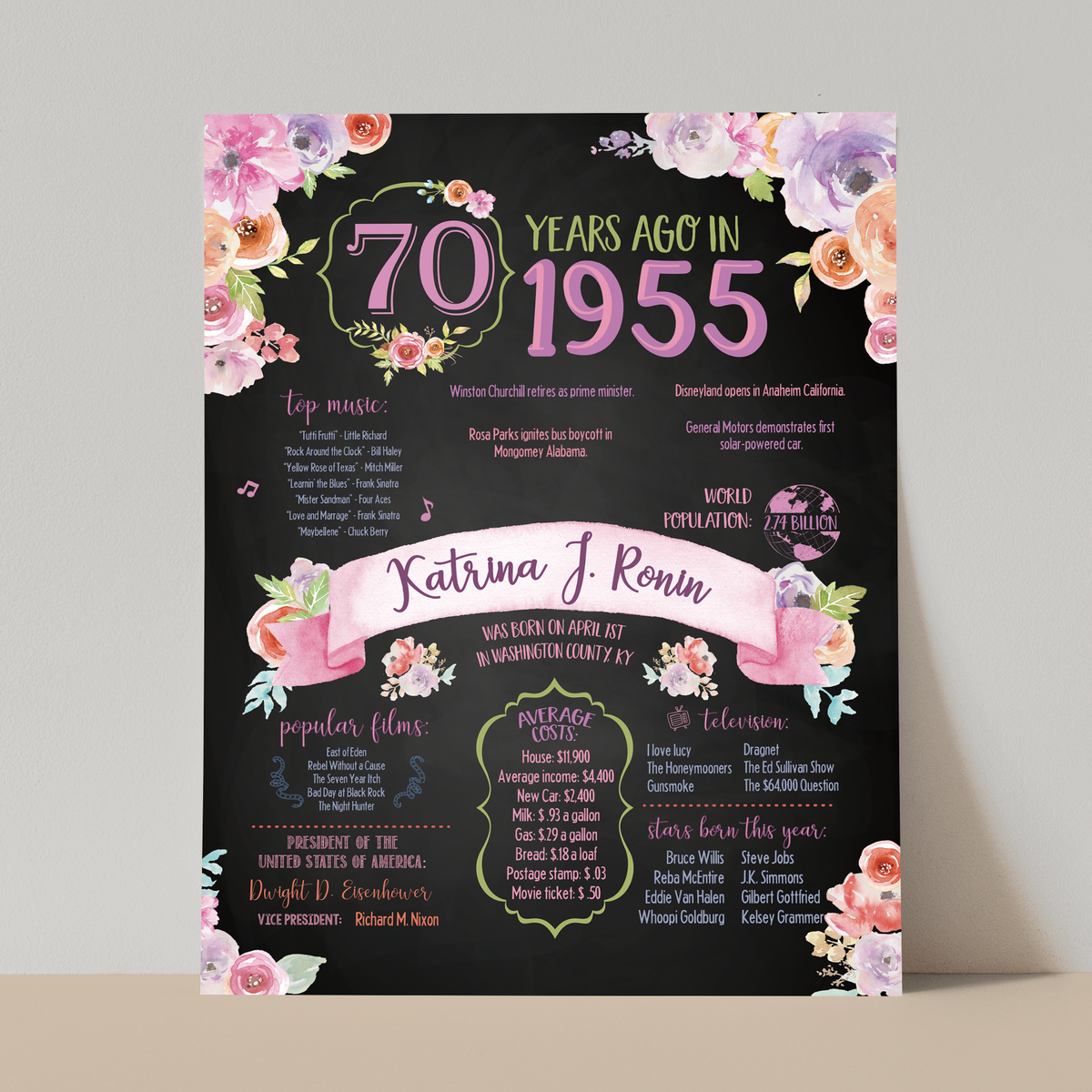 70th Floral Birthday Sign, 70th Birthday Poster, Born in 1955, Chalkboard Floral