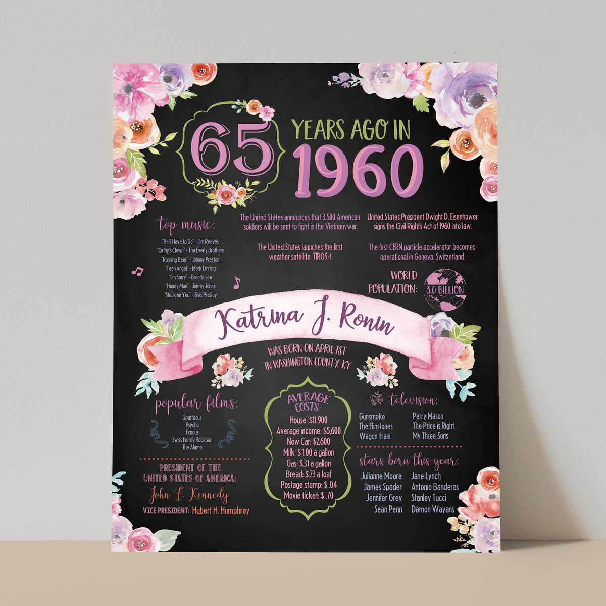 65th Floral Birthday Sign, 65th Birthday Poster, Born in 1960, Chalkboard Floral