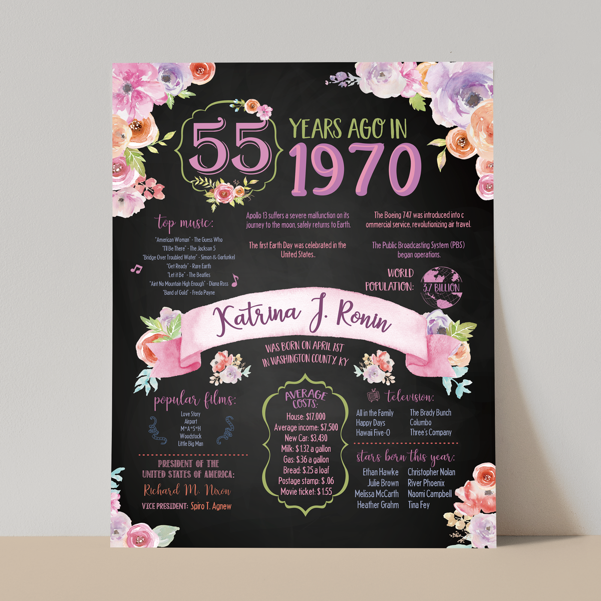 55th Floral Birthday Sign, 55th Birthday Poster, Born in 1970, Chalkboard Floral