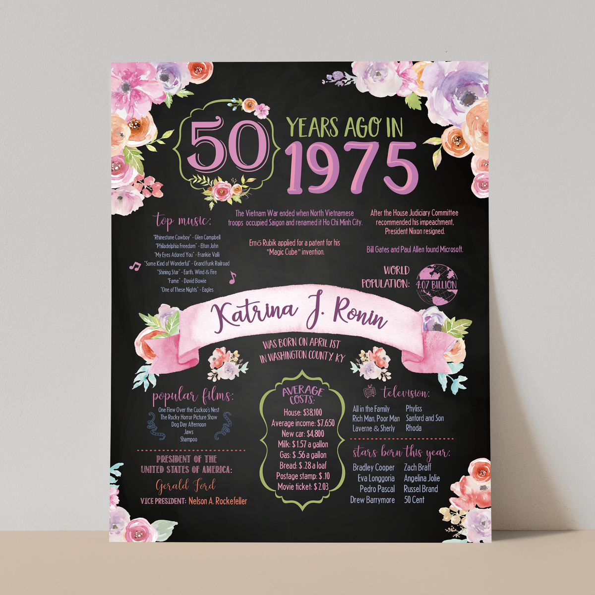 50th Floral Birthday Sign, 50th Birthday Poster, Born in 1975, Chalkboard Floral