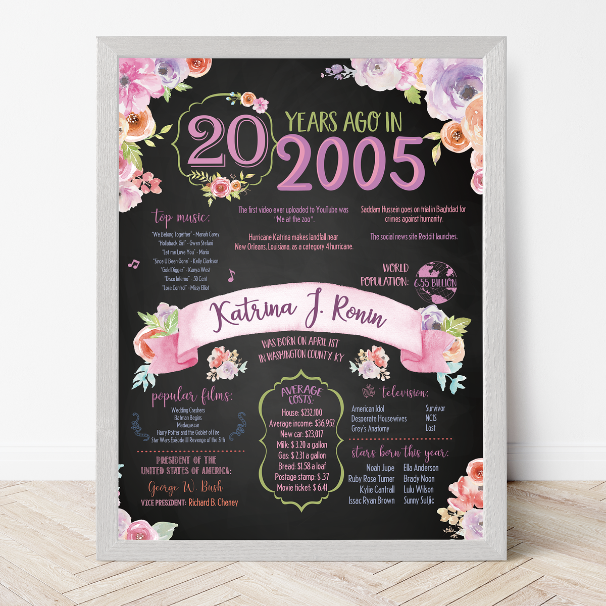 20th Floral Birthday Sign, 20th Birthday Poster, Born in 2005, Chalkboard Floral