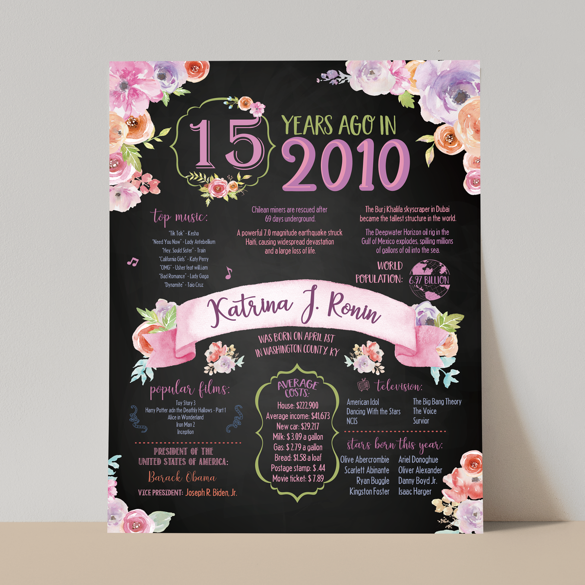 15th Floral Birthday Sign, 15th Birthday Poster, Born in 2010, Chalkboard Floral