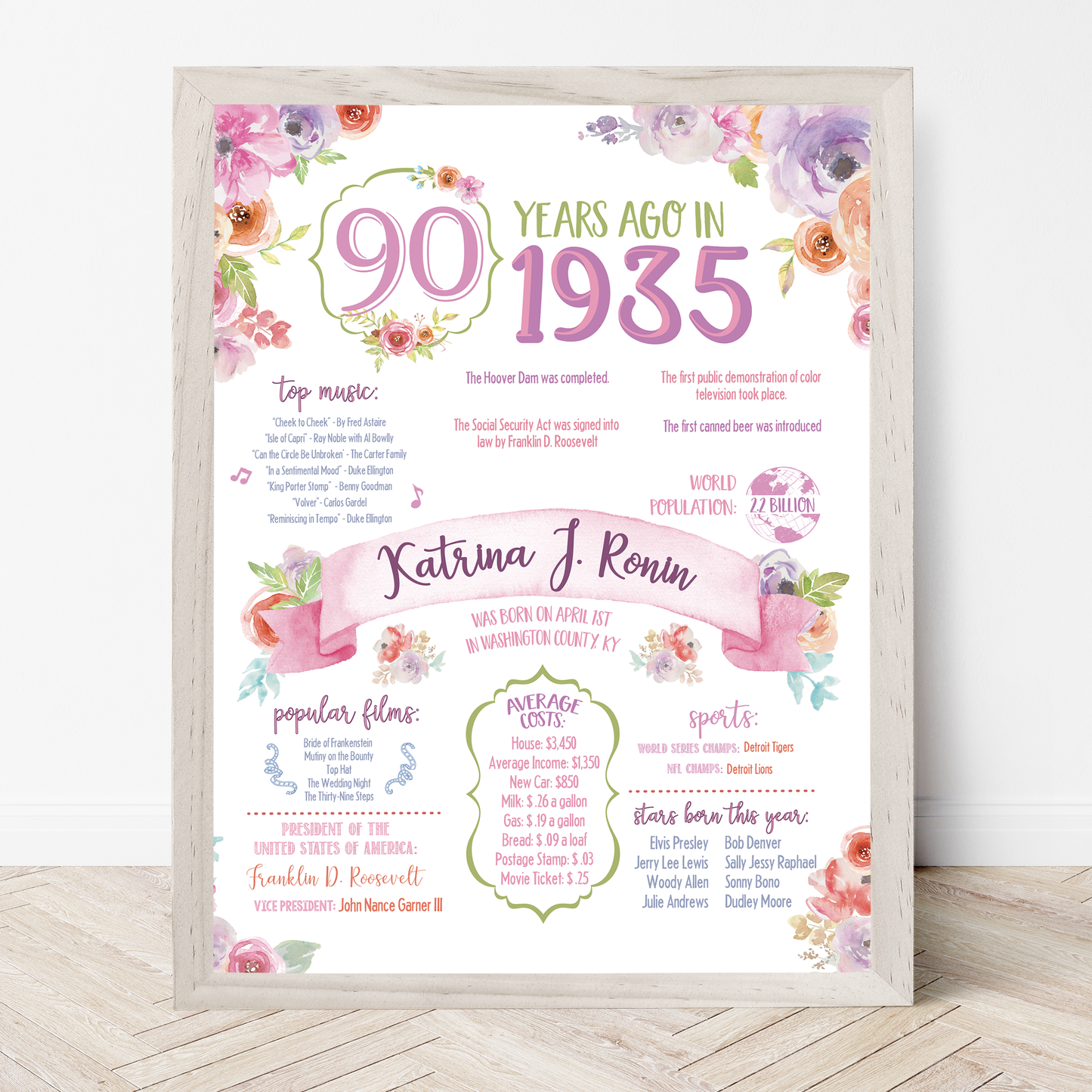 35th Floral Birthday Sign, 35th Birthday Poster, Born in 1990, White Floral