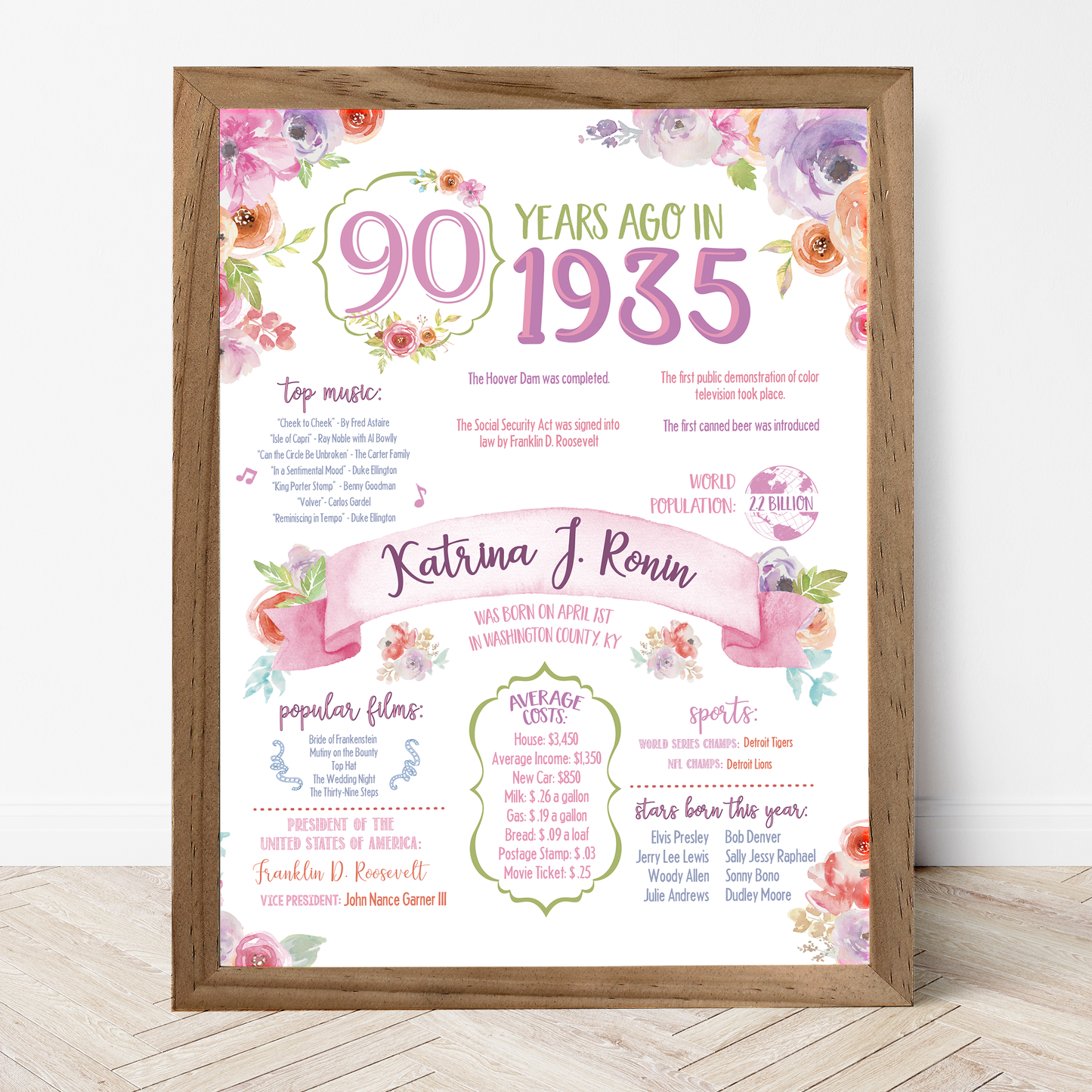 35th Floral Birthday Sign, 35th Birthday Poster, Born in 1990, White Floral