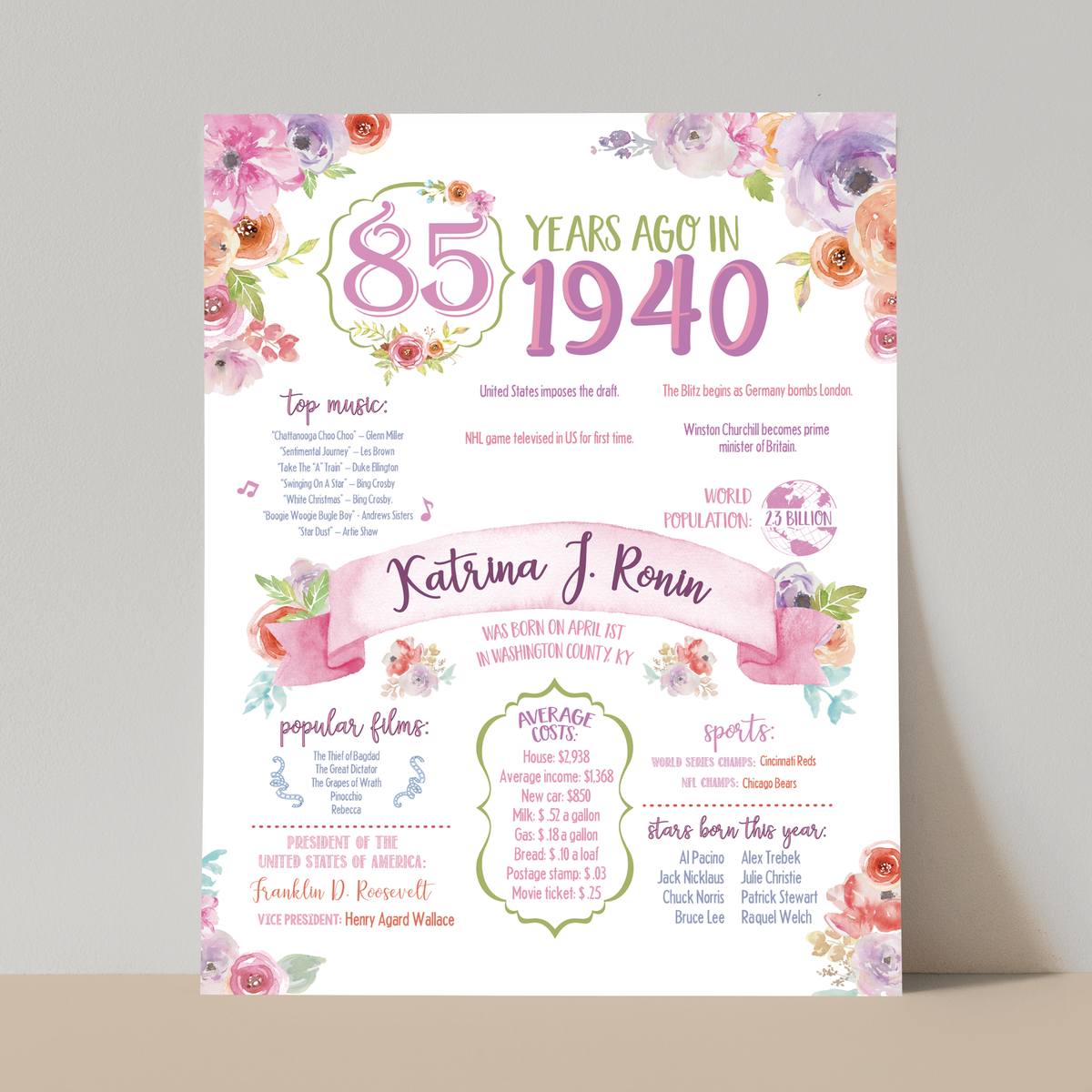 85th Floral Birthday Sign, 85th Birthday Poster, Born in 1940, White Floral