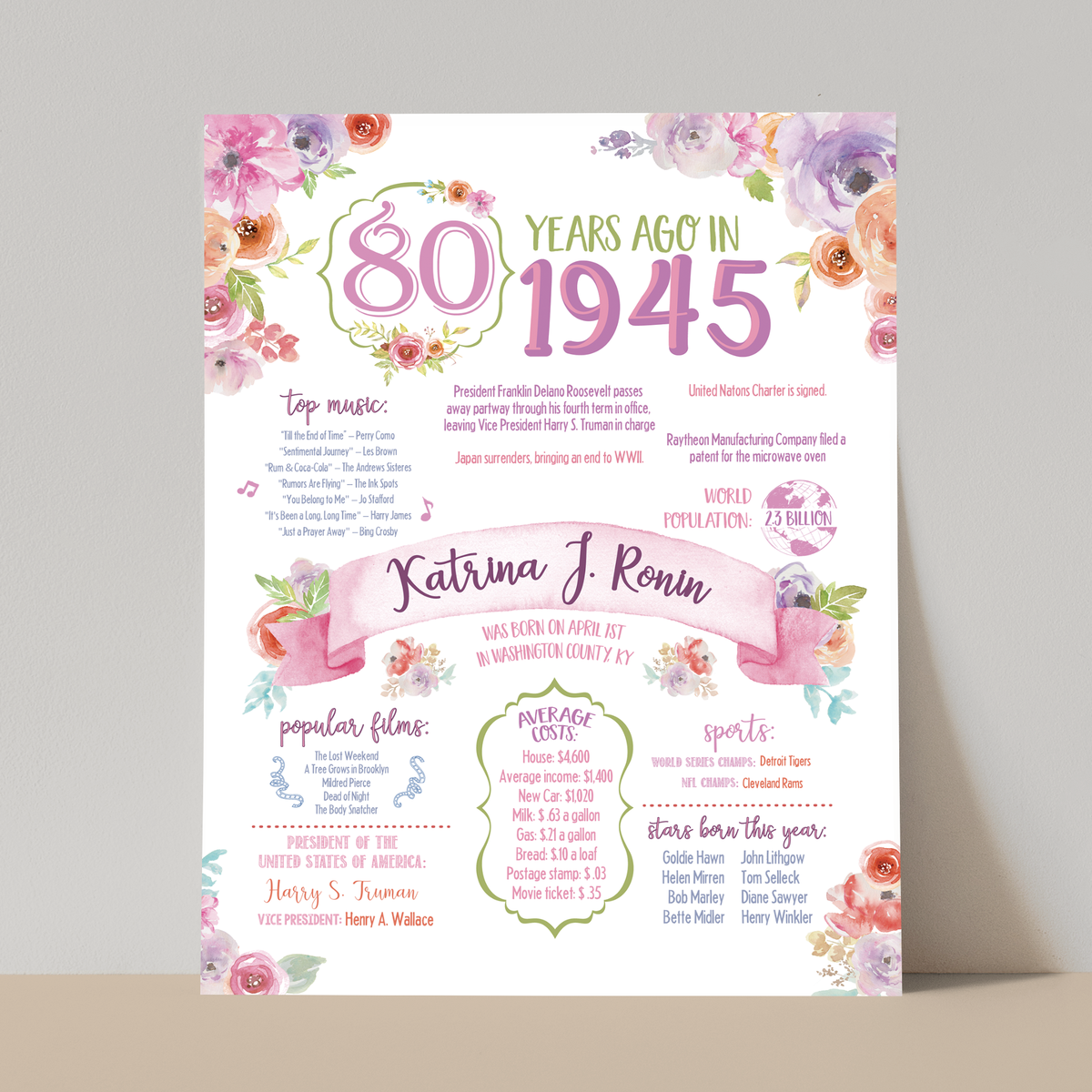 80th Floral Birthday Sign, 80th Birthday Poster, Born in 1945, White Floral