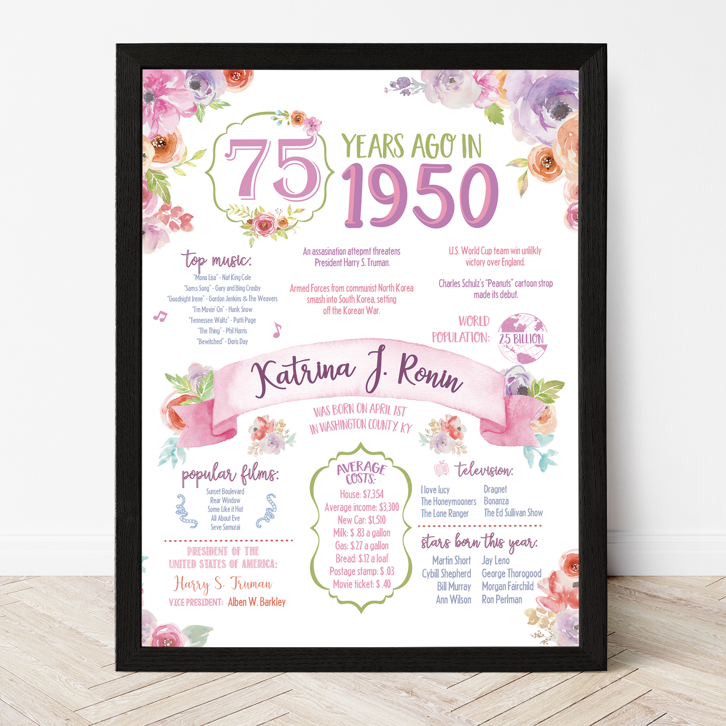 75th Floral Birthday Sign, 75th Birthday Poster, Born in 1950, White Floral