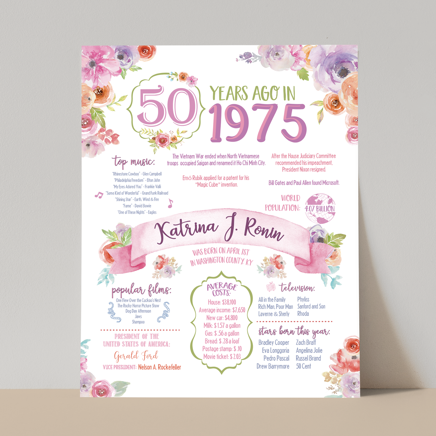 50th Floral Birthday Sign, 50th Birthday Poster, Born in 1975, White Floral