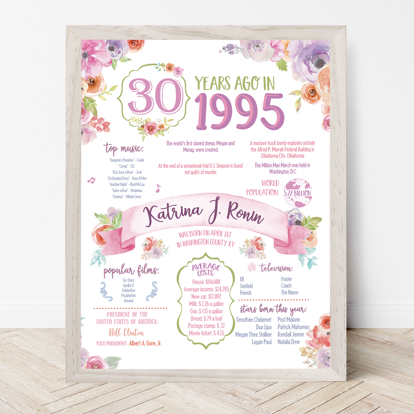 30th Floral Birthday Sign, 30th Birthday Poster, Born in 1995, White Floral
