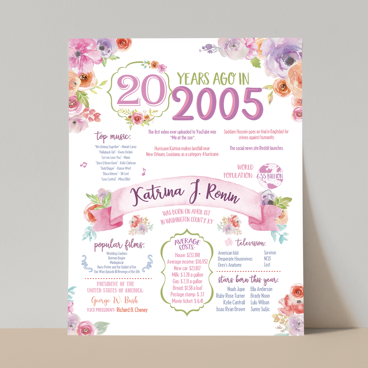 20th Floral Birthday Sign, 20th Birthday Poster, Born in 2005, White Floral