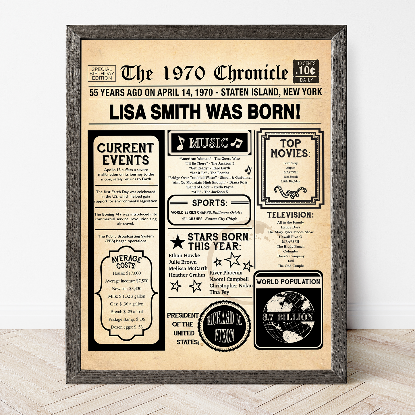 55th Newspaper Birthday Sign, 55th Birthday Poster, Born in 1970